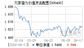 005400基金近期净值走势图