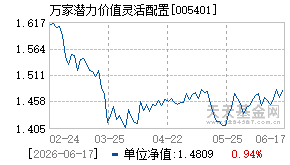 005401基金近期净值走势图