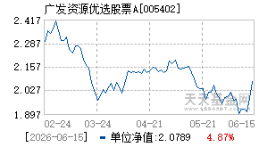 005402基金近期净值走势图