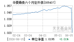 005407基金近期净值走势图
