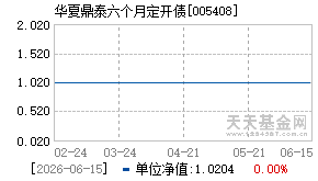 005408基金近期净值走势图