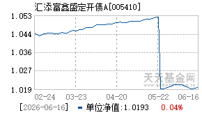 005410基金近期净值走势图