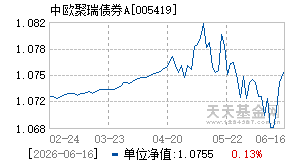 005419基金近期净值走势图