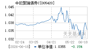 005420基金近期净值走势图