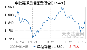 005421基金近期净值走势图