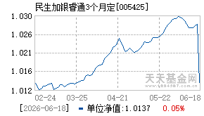 005425基金近期净值走势图