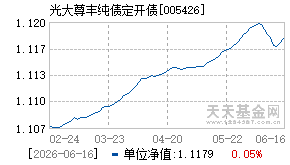 005426基金近期净值走势图
