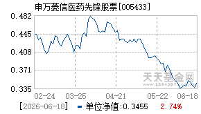 005433基金近期净值走势图