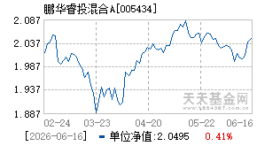 005434基金近期净值走势图