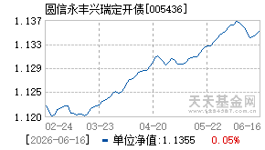 005436基金近期净值走势图