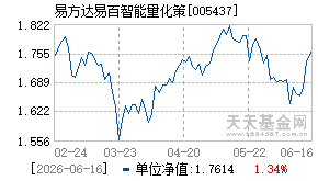 005437基金近期净值走势图