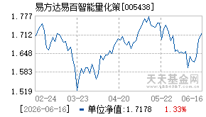 005438基金近期净值走势图