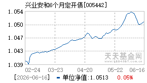 005442基金近期净值走势图