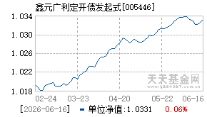 005446基金近期净值走势图