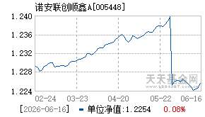 005448基金近期净值走势图