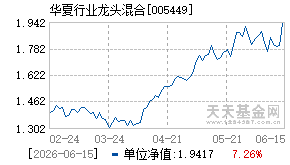 005449基金近期净值走势图