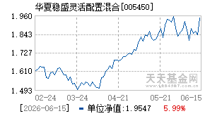 005450基金近期净值走势图