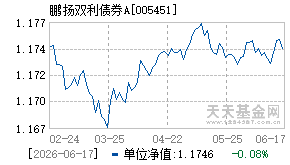 005451基金近期净值走势图