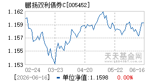 005452基金近期净值走势图