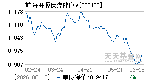 005453基金近期净值走势图