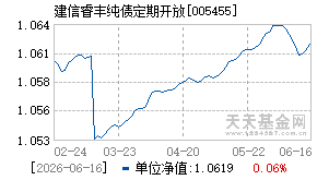 005455基金近期净值走势图