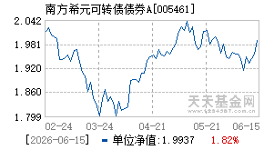 005461基金近期净值走势图