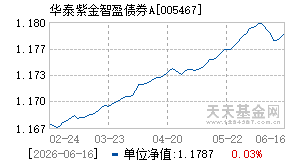 005467基金近期净值走势图