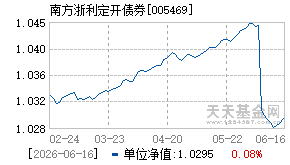 005469基金近期净值走势图