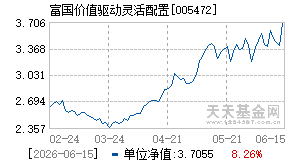 005472基金近期净值走势图