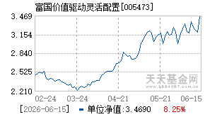 005473基金近期净值走势图