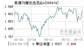 005474基金近期净值走势图