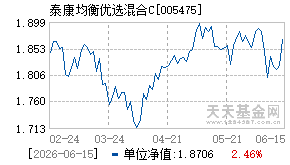 005475基金近期净值走势图