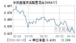 005477基金近期净值走势图