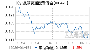 005478基金近期净值走势图