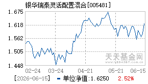 005481基金近期净值走势图