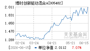 005482基金近期净值走势图