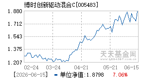 005483基金近期净值走势图