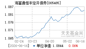 005485基金近期净值走势图