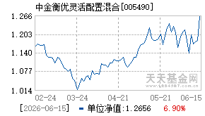 005490基金近期净值走势图