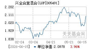005491基金近期净值走势图