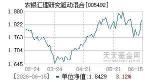 005492基金近期净值走势图