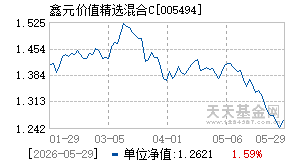 005494基金近期净值走势图