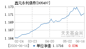 005497基金近期净值走势图