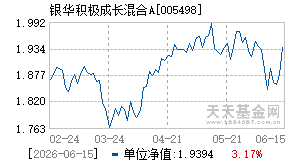 005498基金近期净值走势图