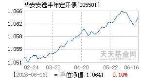 005501基金近期净值走势图