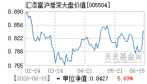 005504基金近期净值走势图