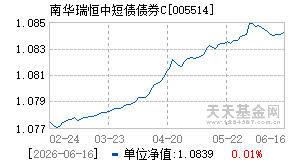 005514基金近期净值走势图