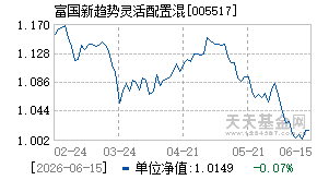 005517基金近期净值走势图