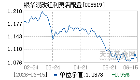 005519基金近期净值走势图
