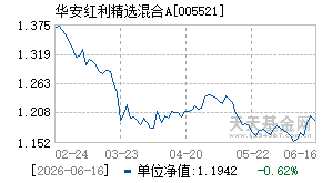 005521基金近期净值走势图